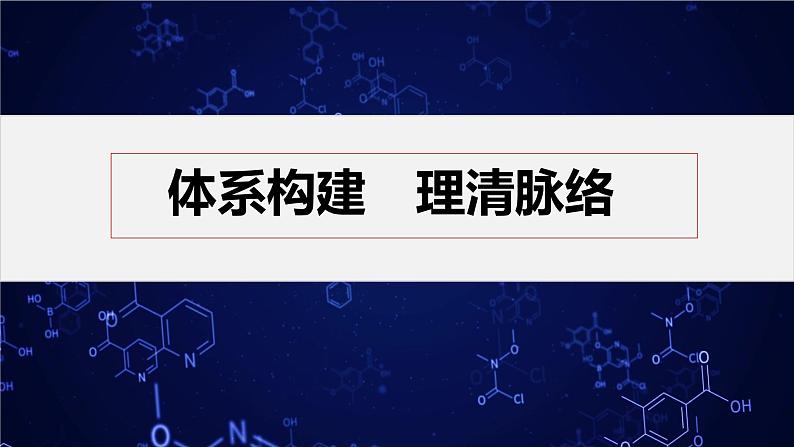 专题2 化学反应速率与化学平衡 体系构建 体验高考课件PPT03