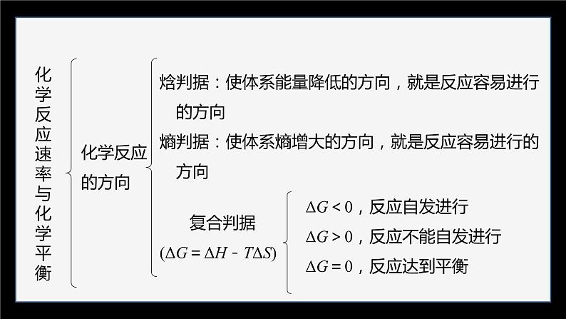 专题2 化学反应速率与化学平衡 体系构建 体验高考课件PPT05