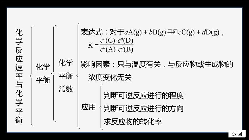 专题2 化学反应速率与化学平衡 体系构建 体验高考课件PPT07