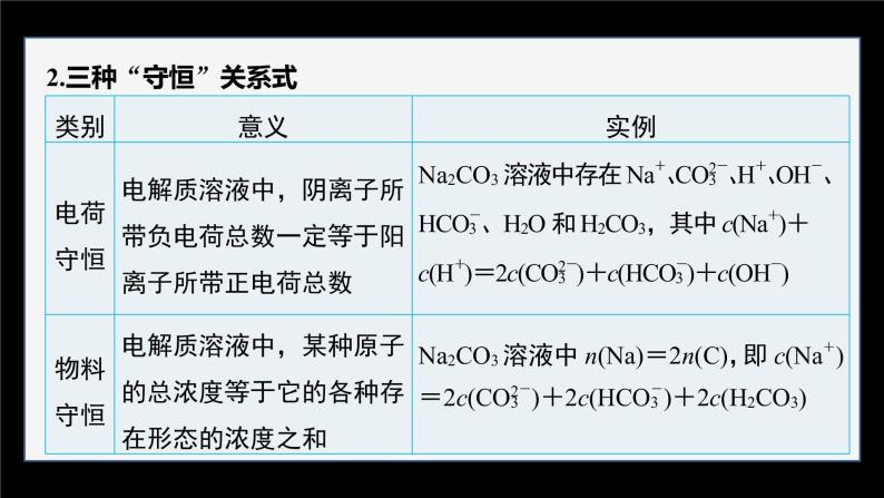 专题3第三单元 盐类的水解 第3课时　溶液中微粒浓度大小的比较课件PPT07