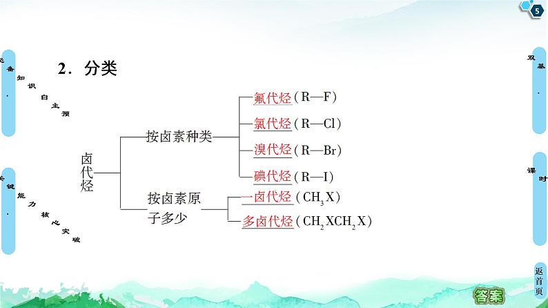 第3章 第1节 卤代烃 课件【新教材】人教版(2019)高中化学选择性必修3第5页