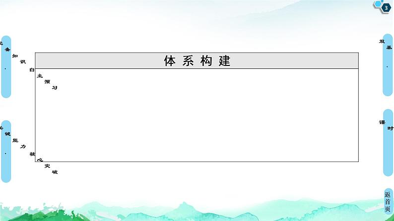 第3章 第5节 有机合成 课件【新教材】人教版(2019)高中化学选择性必修303