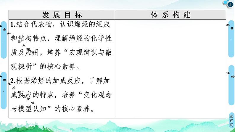 第2章 第2节 第1课时 烯烃 课件【新教材】人教版(2019)高中化学选择性必修3第2页