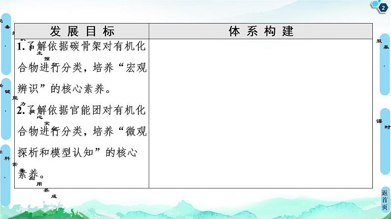 第1章 第1节 第1课时 有机化合物的分类方法 课件【新教材】人教版(2019)高中化学选择性必修3第2页