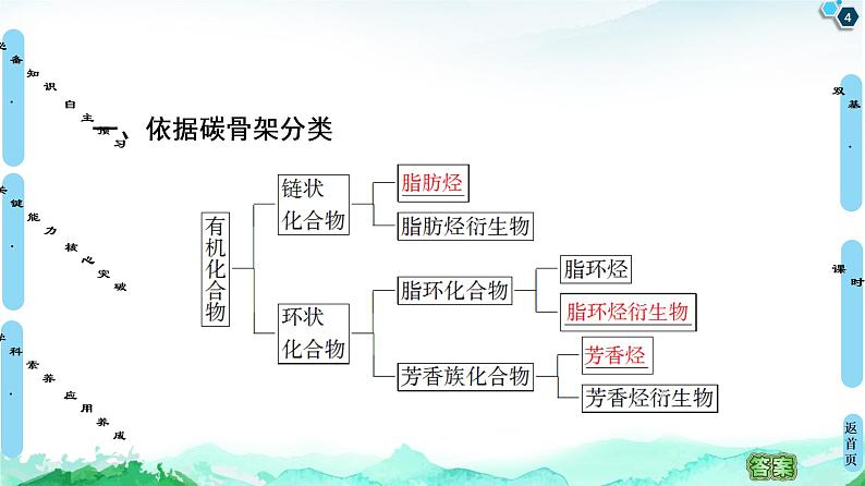 第1章 第1节 第1课时 有机化合物的分类方法 课件【新教材】人教版(2019)高中化学选择性必修3第4页