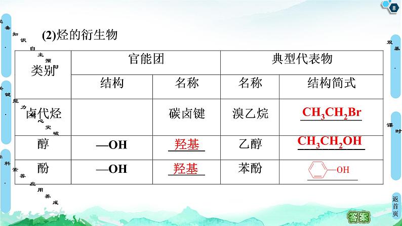 第1章 第1节 第1课时 有机化合物的分类方法 课件【新教材】人教版(2019)高中化学选择性必修3第8页
