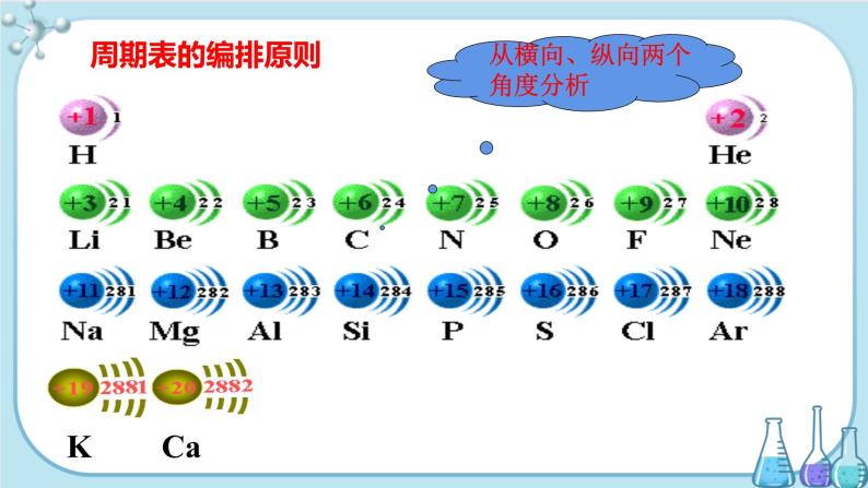 第1章 第2节 第2课时 元素周期表（课件PPT）04