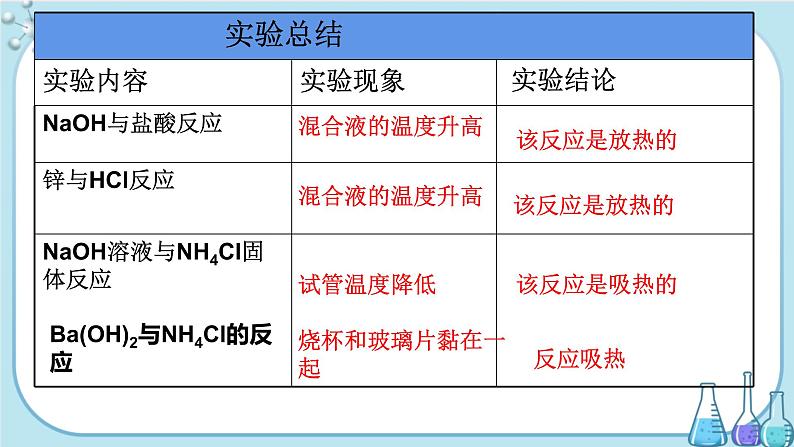 第2章 第2节 第1课时 化学反应中的能量变化的本质及转化形式(课件PPT)第5页