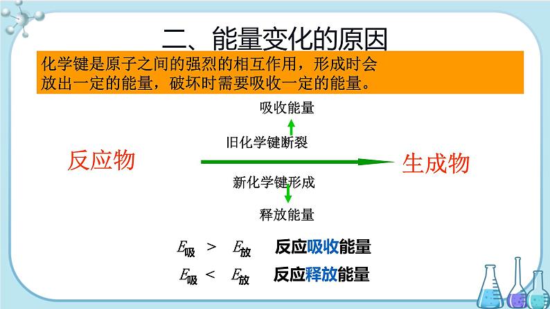 第2章 第2节 第1课时 化学反应中的能量变化的本质及转化形式(课件PPT)第7页