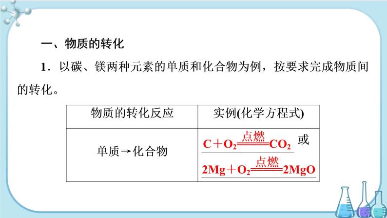 专题1 第一单元 第2课时 物质的转化 化学反应的分类（课件PPT）03