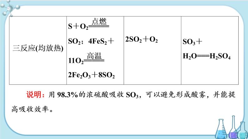 专题4 第一单元 第2课时  硫酸的工业制备 浓硫酸的性质（课件PPT）06