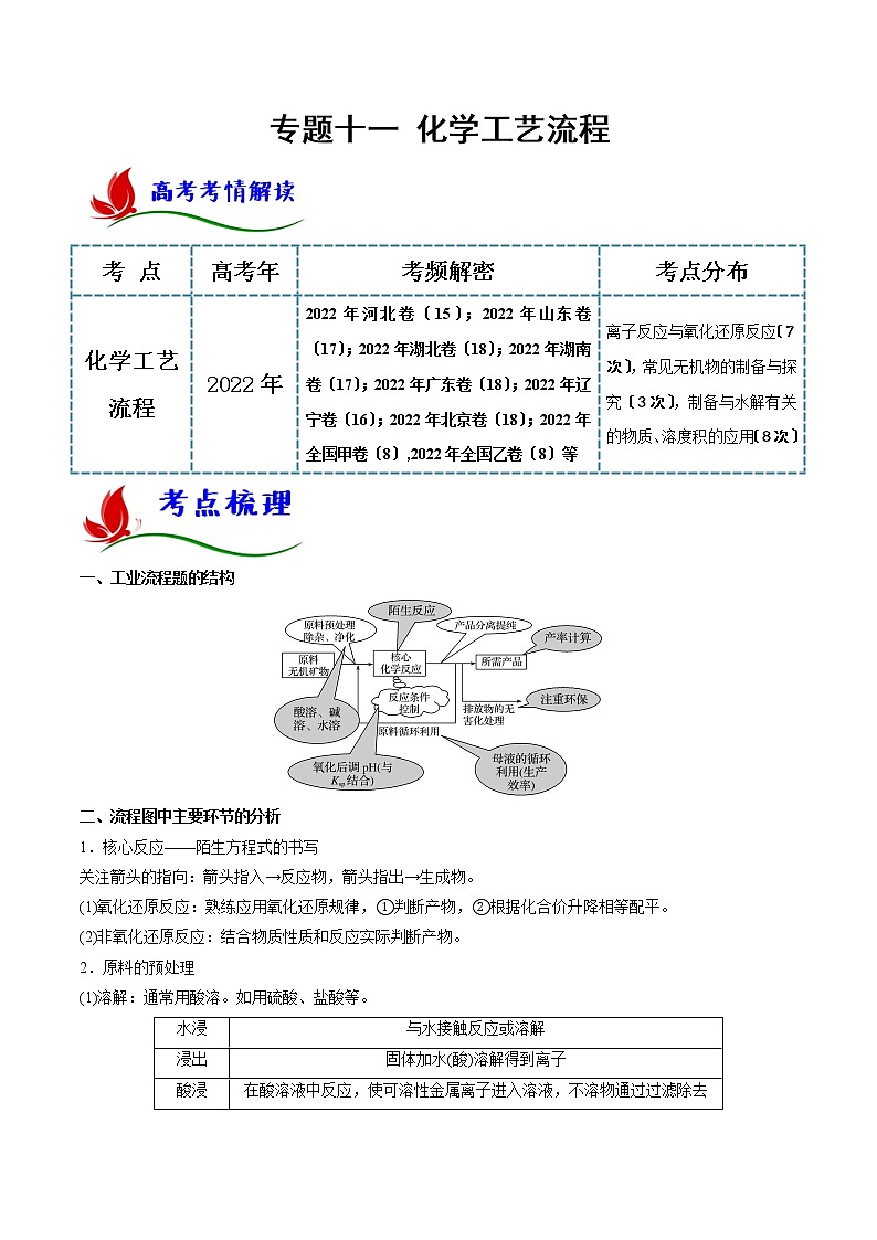 专题十一 化学工艺流程(原卷版)第1页