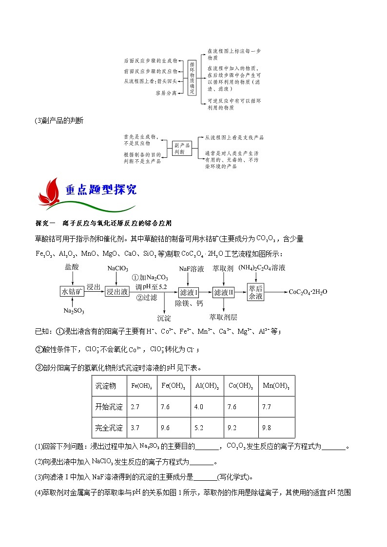 专题十一 化学工艺流程(原卷版)第3页