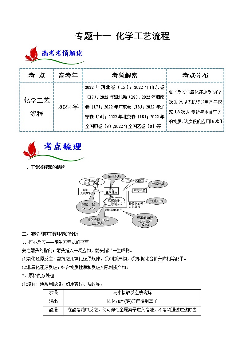 专题十一 化学工艺流程(解析版)第1页