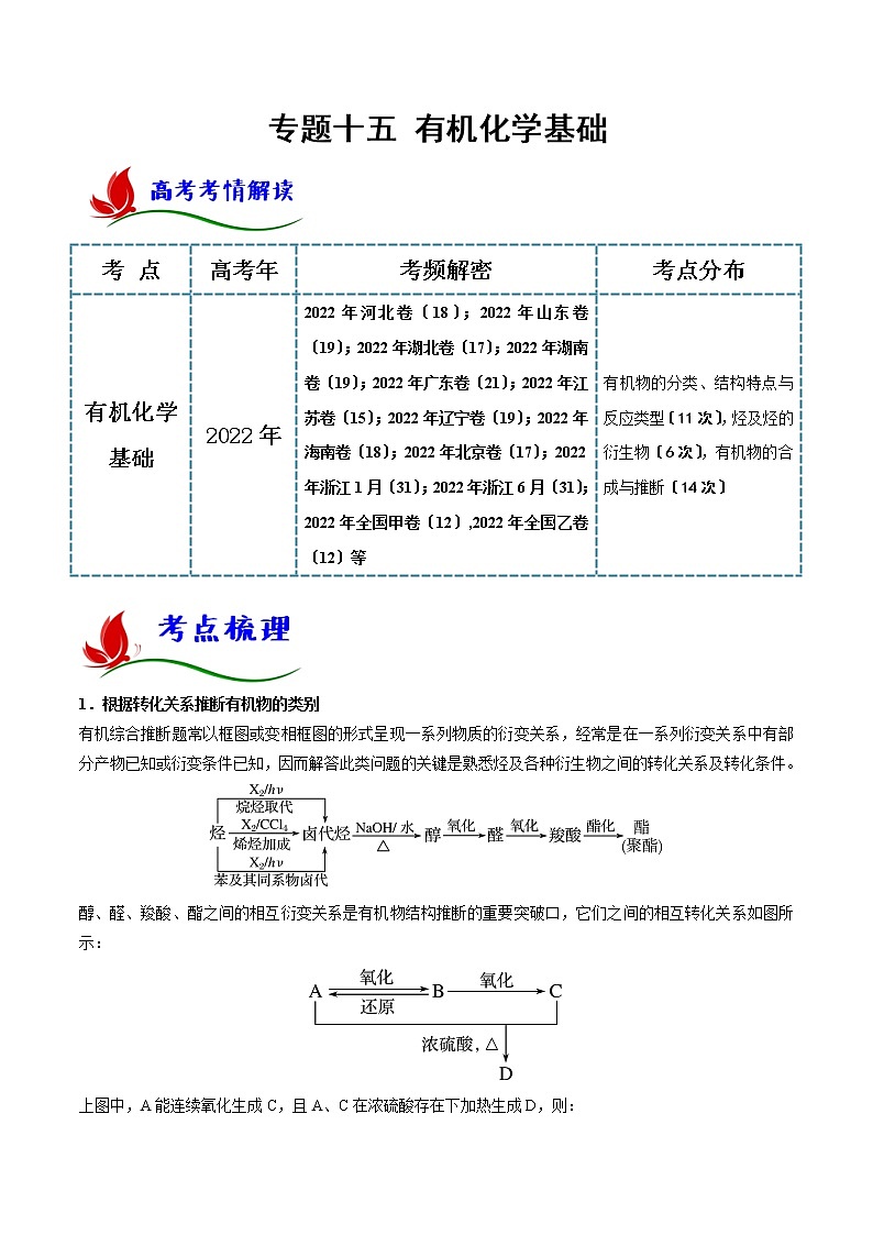 专题十五 有机化学基础(解析版)第1页