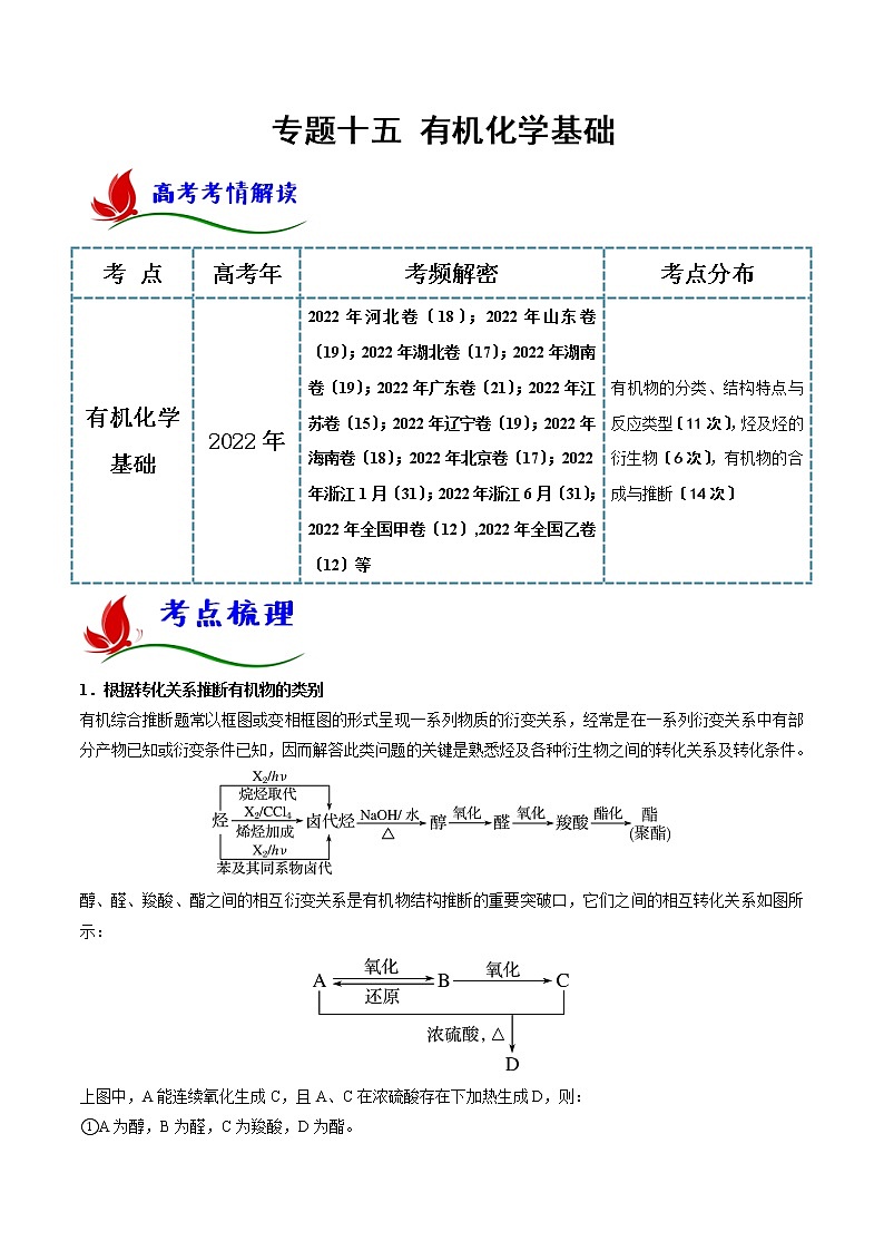 专题十五 有机化学基础(原卷版)第1页
