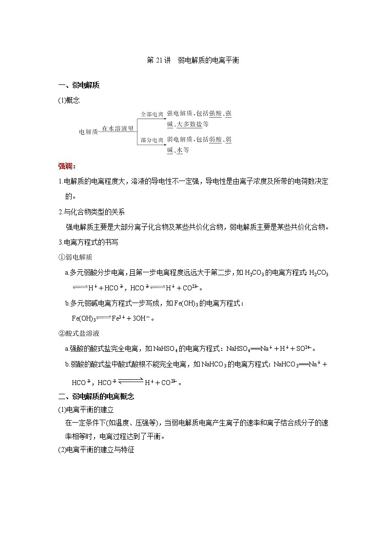 第21講　弱電解質(zhì)的電離平衡（講義）（原卷版）-2023年高考化學(xué)一輪復(fù)習(xí)必做提升講義（夯基礎(chǔ)·再突破）第1頁(yè)