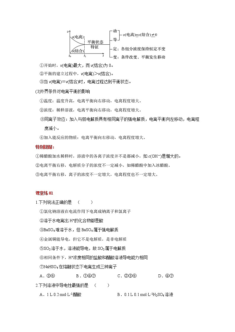 第21講　弱電解質(zhì)的電離平衡（講義）（原卷版）-2023年高考化學(xué)一輪復(fù)習(xí)必做提升講義（夯基礎(chǔ)·再突破）第2頁(yè)
