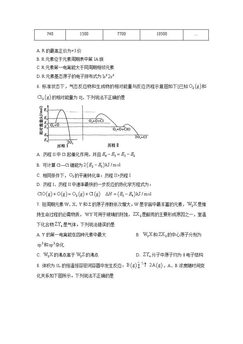 湖南省长沙市重点中学2022-2023学年高二下学期第一次月考化学试题(原卷版)第2页