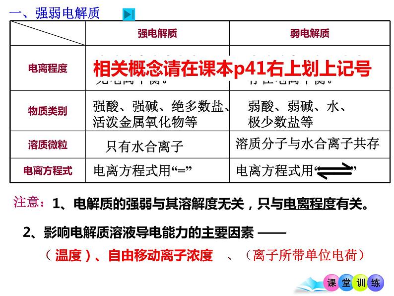 3.1电离平衡课件PPT06