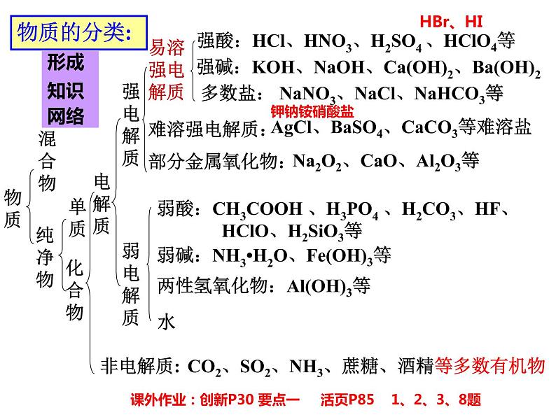 3.1电离平衡课件PPT07