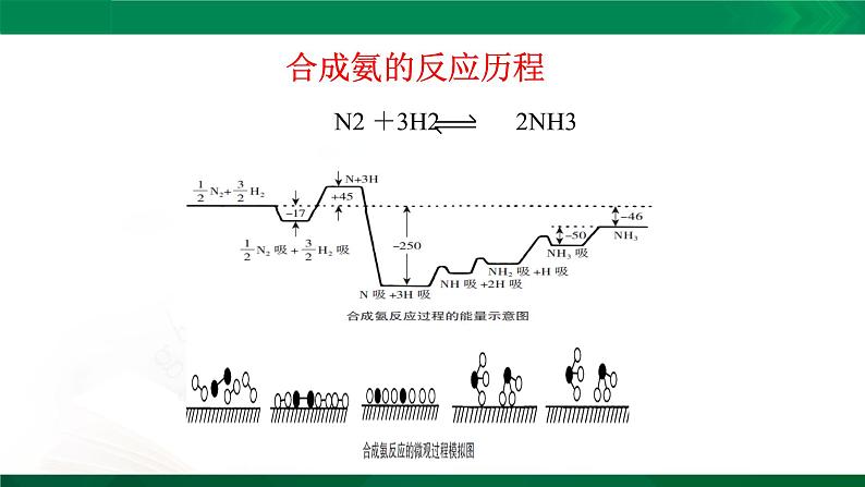 选必1第2章第4节 化学反应的调控课件PPT04