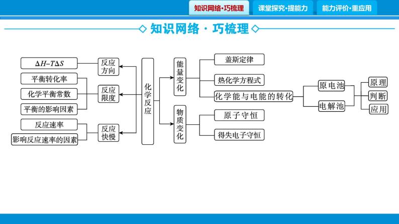 题型2　化学反应原理课件PPT02