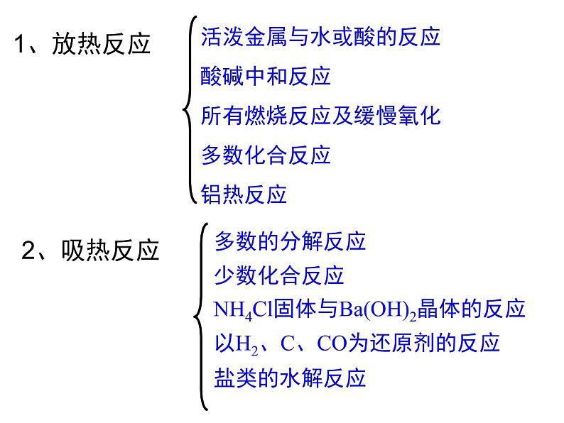 化学选修一总复习课件PPT第2页