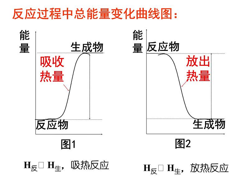 化学选修一总复习课件PPT第3页