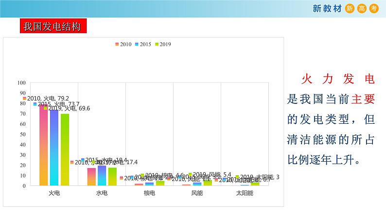 6.1.2 原电池工作原理(备课件)-高一化学同步备课系列(人教版必修第二册)第2页