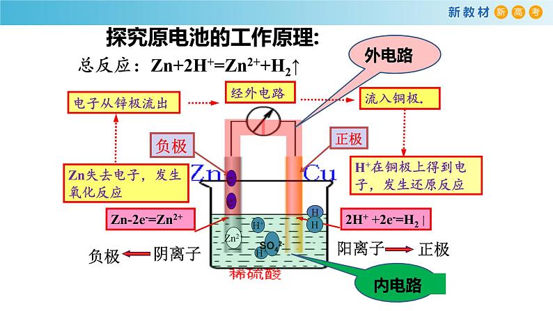 6.1.2 原电池工作原理(备课件)-高一化学同步备课系列(人教版必修第二册)第7页