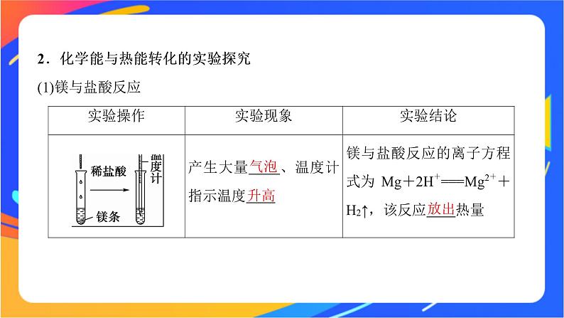 6.2.1 放热反应和吸热反应 热化学方程式 课件第5页