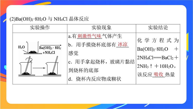 6.2.1 放热反应和吸热反应 热化学方程式 课件第6页