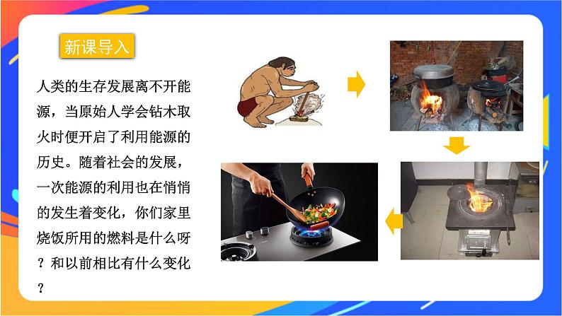 8.1.1 天然气的利用 甲烷 课件第2页