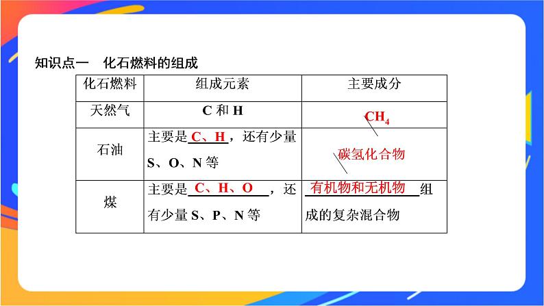 8.1.1 天然气的利用 甲烷 课件第4页