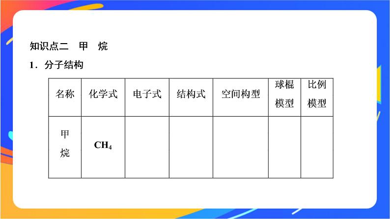 8.1.1 天然气的利用 甲烷 课件第6页