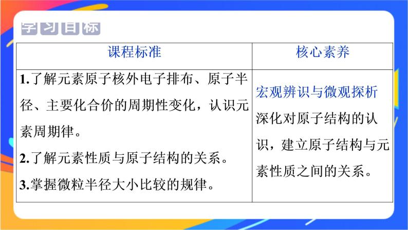 高中化学第一章原子结构元素周期律第二节元素周期律和元素周期表第1课时元素周期律课件鲁科版必修第二册02