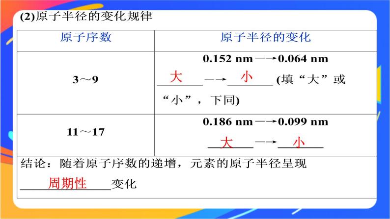 高中化学第一章原子结构元素周期律第二节元素周期律和元素周期表第1课时元素周期律课件鲁科版必修第二册05