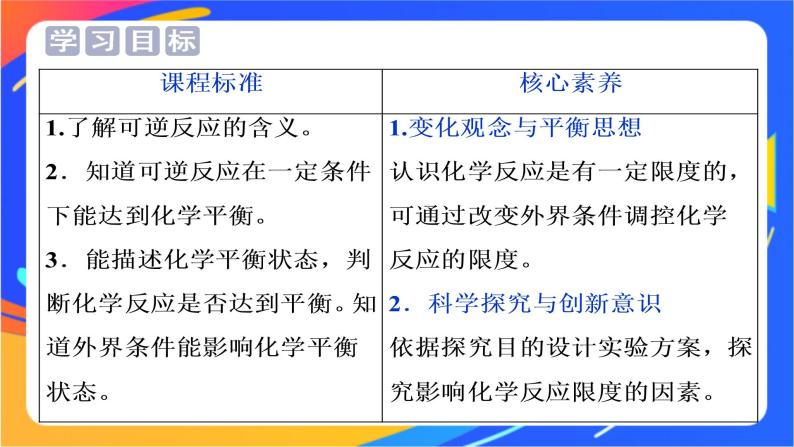 高中化学第二章化学键化学反应规律第三节化学反应的快慢和限度第2课时化学反应的限度课件鲁科版必修第二册02