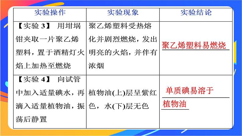 高中化学第三章简单的有机化合物第一节认识有机化合物第1课时认识有机化合物的一般性质碳原子的成键特点课件鲁科版必修第二册第6页