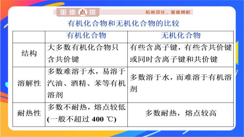 高中化学第三章简单的有机化合物第一节认识有机化合物第1课时认识有机化合物的一般性质碳原子的成键特点课件鲁科版必修第二册08