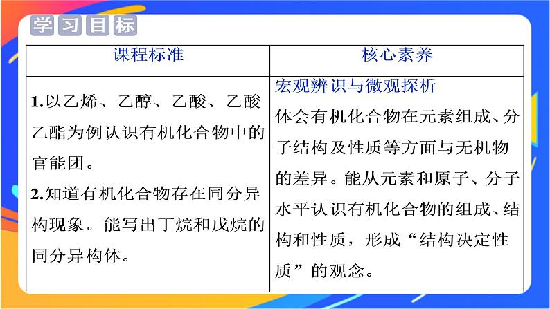 高中化学第三章简单的有机化合物第一节认识有机化合物第2课时有机化合物中的官能团同分异构现象和同分异构体课件鲁科版必修第二册第2页