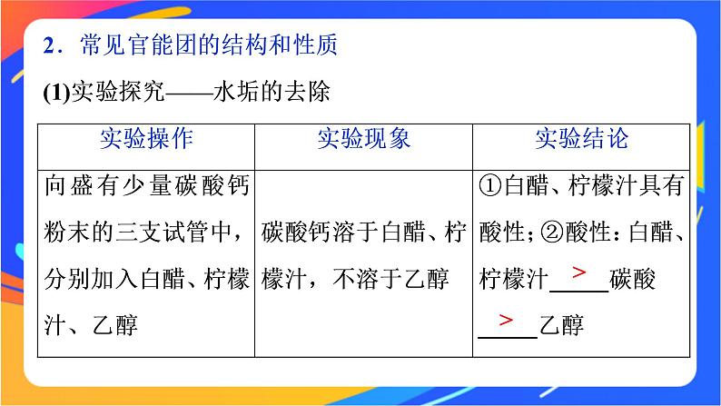 高中化学第三章简单的有机化合物第一节认识有机化合物第2课时有机化合物中的官能团同分异构现象和同分异构体课件鲁科版必修第二册第4页