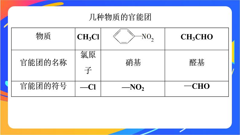 高中化学第三章简单的有机化合物第一节认识有机化合物第2课时有机化合物中的官能团同分异构现象和同分异构体课件鲁科版必修第二册第8页