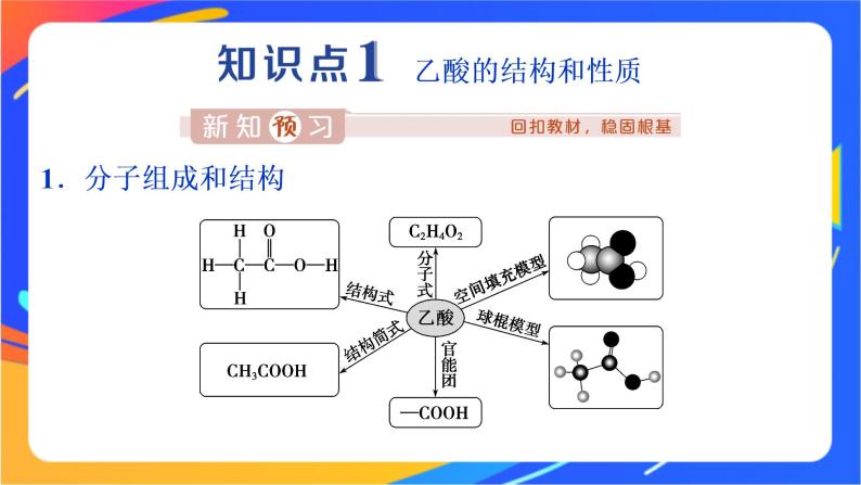 高中化学第三章简单的有机化合物第三节饮食中的有机化合物第2课时乙酸课件鲁科版必修第二册03