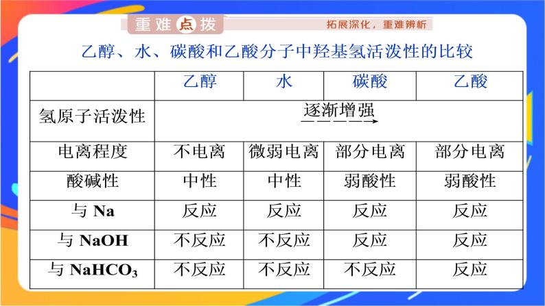 高中化学第三章简单的有机化合物第三节饮食中的有机化合物第2课时乙酸课件鲁科版必修第二册07