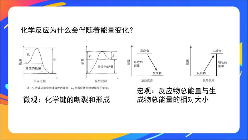 化学反应的热效应(1)-课件第5页