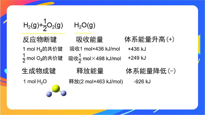 化学反应的热效应(1)-课件第7页