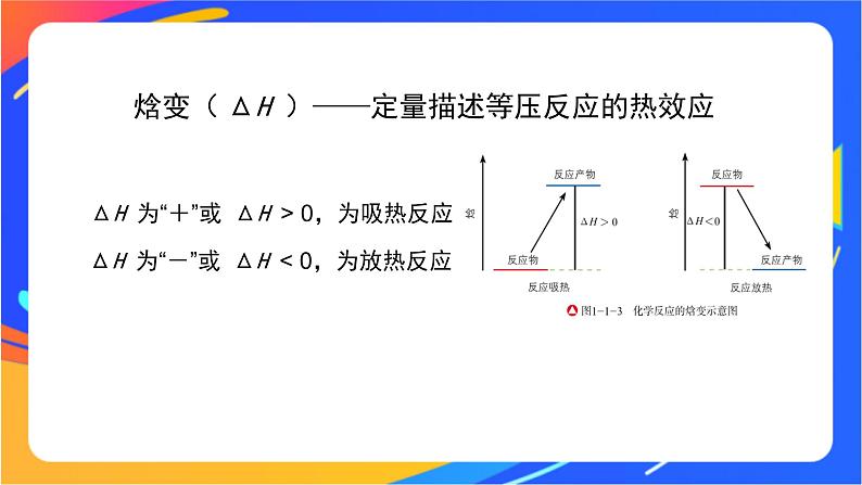 化学反应的热效应(3)-课件02