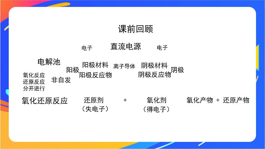 電能轉(zhuǎn)化為化學(xué)能(2)-課件第2頁